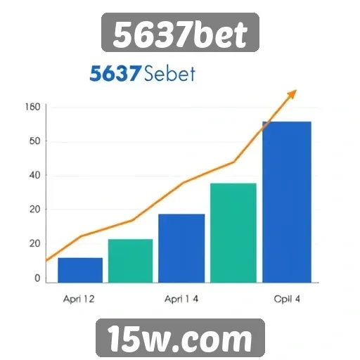 Perspectivas de crescimento do 5637bet no mercado de apostas